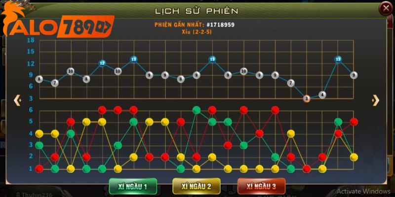 Soi cầu tài xỉu chính là quá trình mà người chơi nghiên cứu và thống kê lịch sử các ván cược